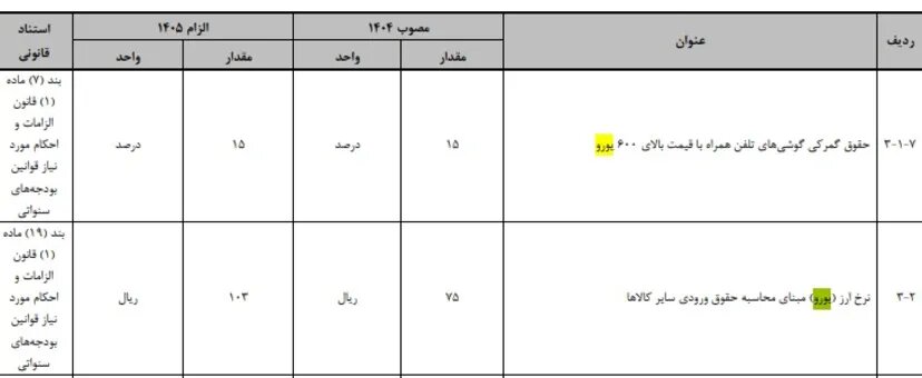 کالبدشکافی بودجه اینترنت ملی؛ ۱۸ همت آشکار، ۷۵ همت پنهان کالبدشکافی بودجه اینترنت ملی؛ ۱۸ همت آشکار، ۷۵ همت پنهان
