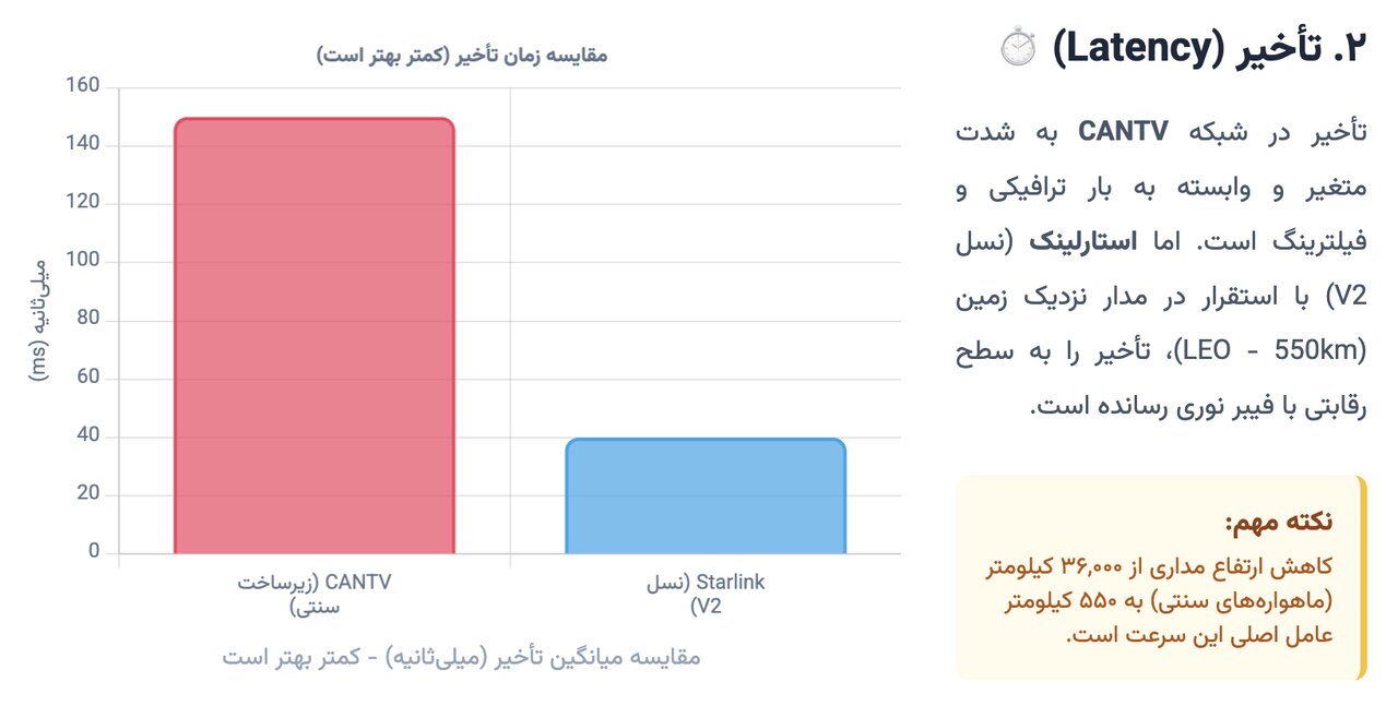 «استارلینک» در قلب خاموشی کاراکاس روشن ماند /نسل V۳ استارلینک چگونه اینترنت ونزوئلا را از زمین جدا کرد؟