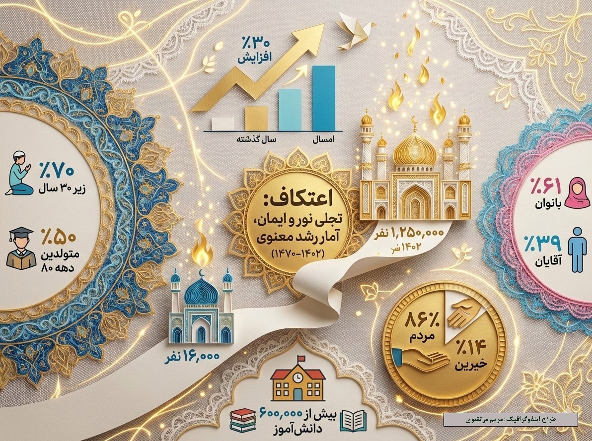 اعتکاف , مسجد , دانش آموزان ,