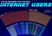کشورهای با بیشترین کاربر اینترنت در سال ۲۰۲۵ / جایگاه ایران