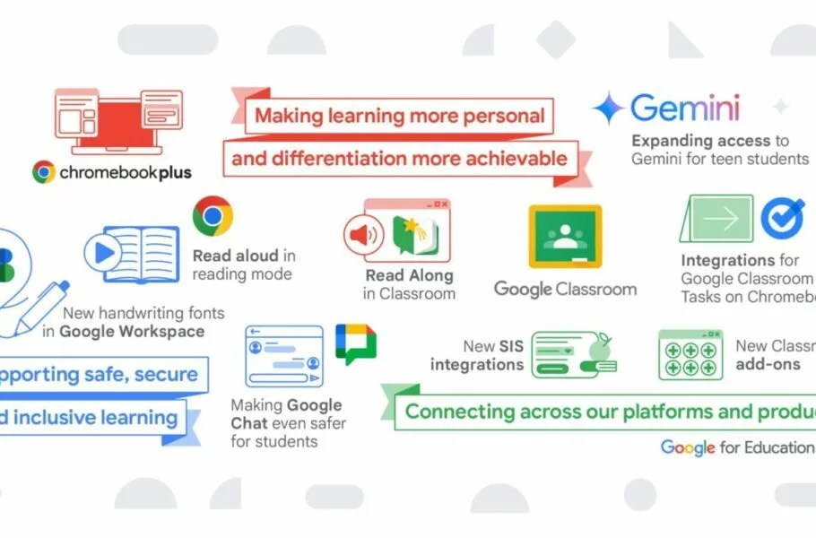 گوگل از قابلیتهای هوش مصنوعی جمینای برای دانشآموزان رونمایی کرد گوگل از قابلیتهای هوش مصنوعی جمینای برای دانشآموزان رونمایی کرد