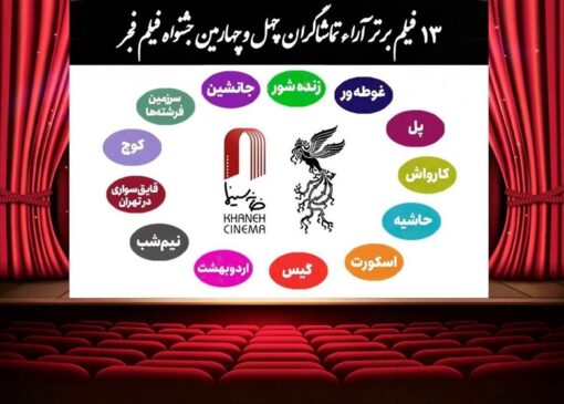 اعلام 13 فیلم برتر آرای مردمی فجر بدون رتبه بندی