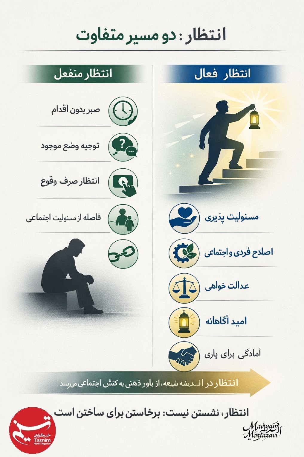 اینفوگرافی| منتظر فعال هستیم یا منفعل؟ امام زمان (عج) , امام زمان , اهل بیت , سبک زندگی ,