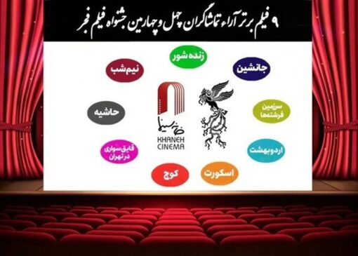 جدیدترین نتیجه آرای مردمی فیلم فجر