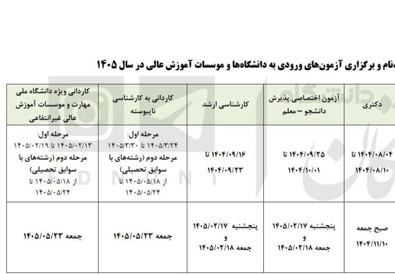 کنکور سراسری 1405 در 11 و 12 تیرماه برگزار می‌شود
