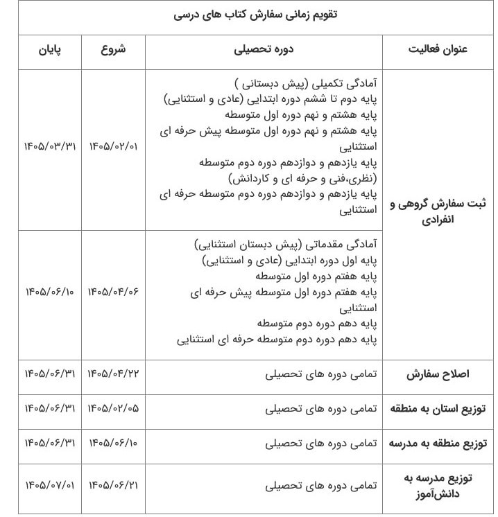 تقویم زمانی ثبت‌ سفارش کتاب‌های درسی 1406-1405