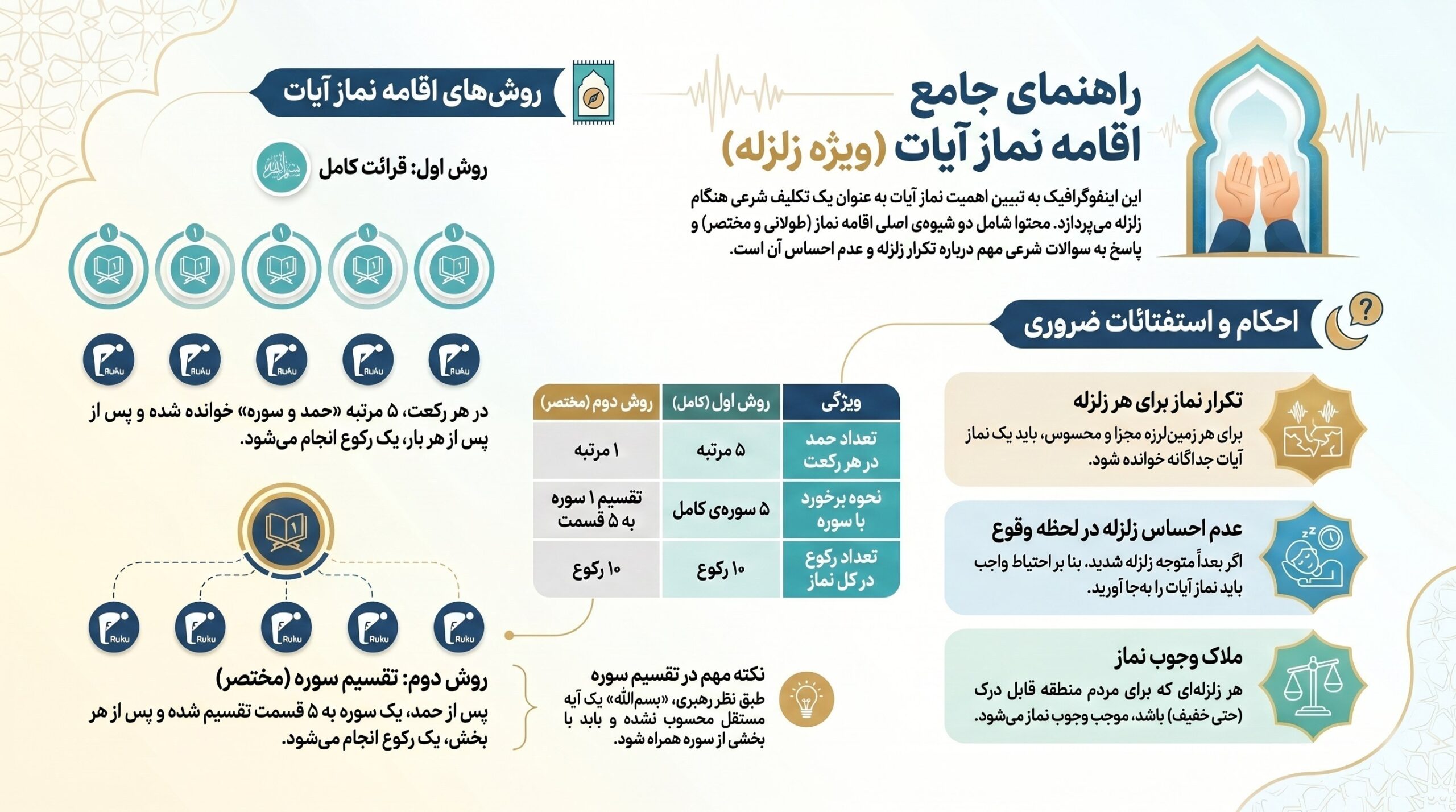 اینفوگرافیک| راهنمای اقامه نماز آیات هنگام وقوع زلزله اقامه نماز , زلزله , زلزله تهران ,