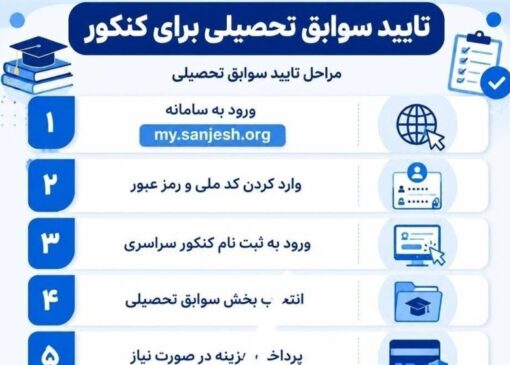 جزئیات تأیید سوابق تحصیلی کنکور 1405 اعلام شد