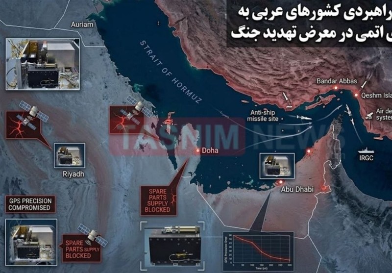 ساعت‌های اتمی و GPS؛ نقطه ضعف راهبردی کشورهای عربی در تنگه هرمز