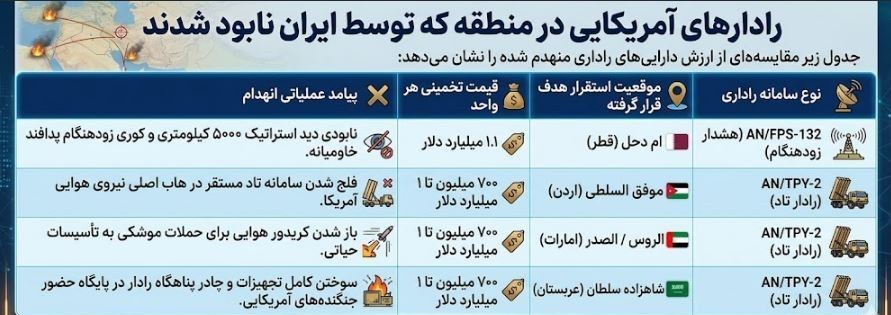 استارلینک , جنگ آمریکا و رژیم صهیونیستی علیه ایران , 