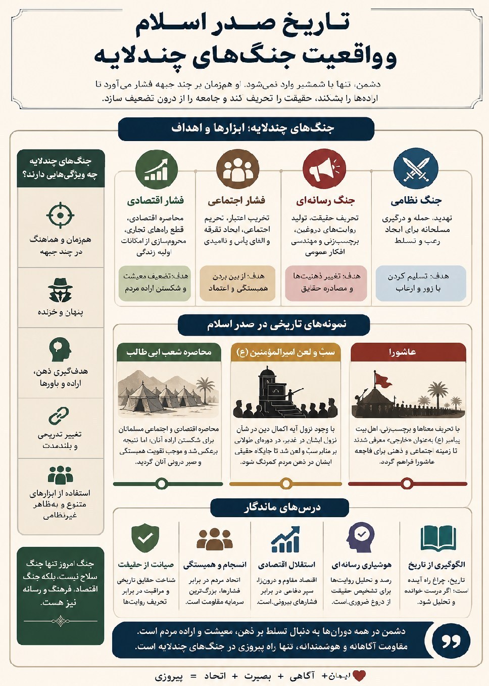 الگوی جنگهای چندلایه در تاریخ صدر اسلام جنگ تحمیلی 12 روزه رژیم صهیونیستی علیه ایران , رژیم صهیونیستی (اسرائیل) ,