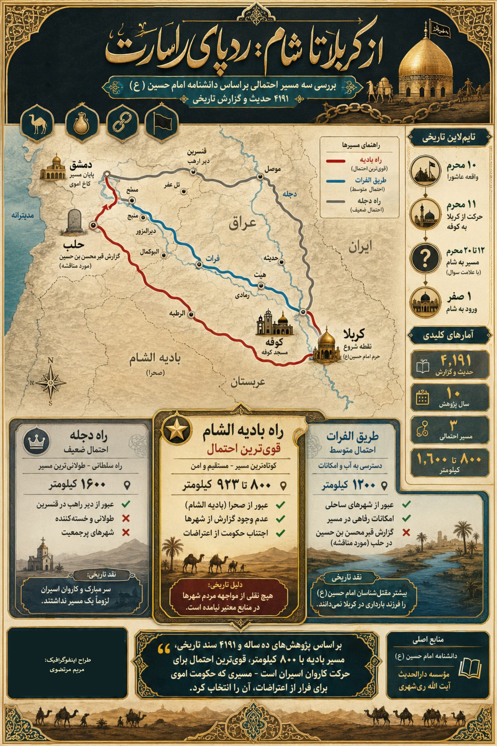 حسینیه تسنیم , امام حسین (ع) , کربلا , حضرت زینب (س) , عاشورا , محرم , اهل بیت , 