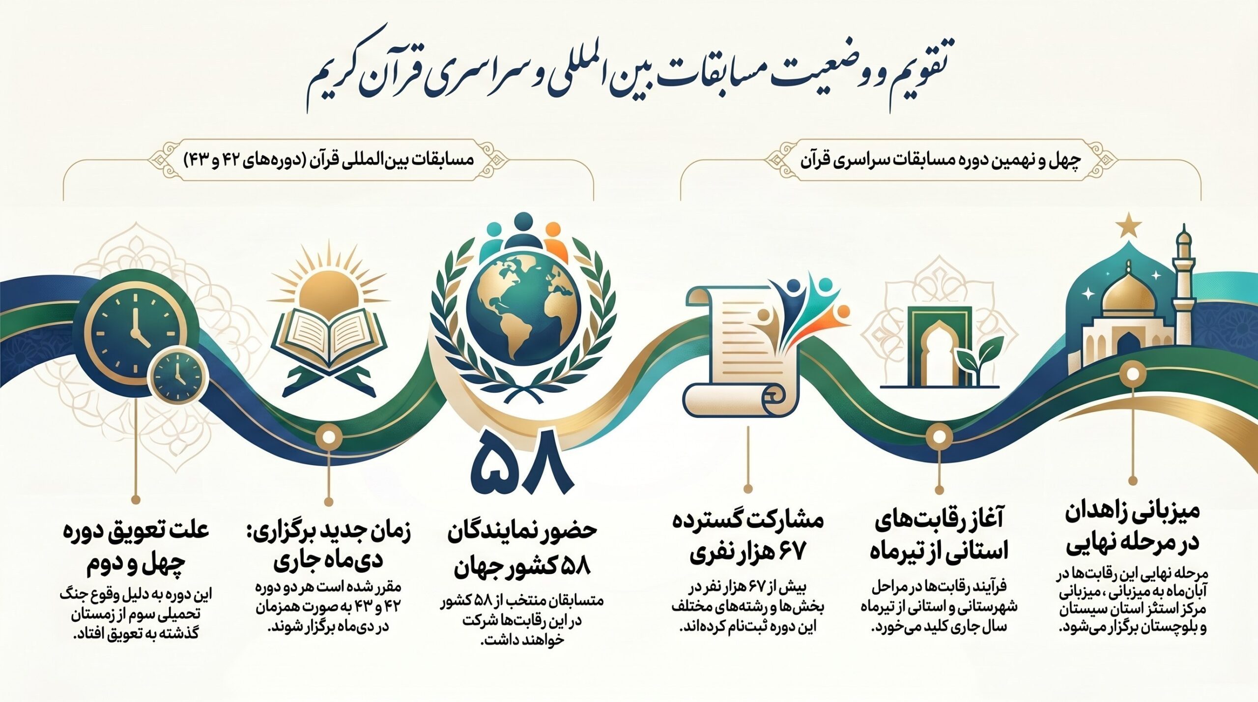 تقویم قرآنی کشور فشرده شد قرآن , مسابقات قرآن ,