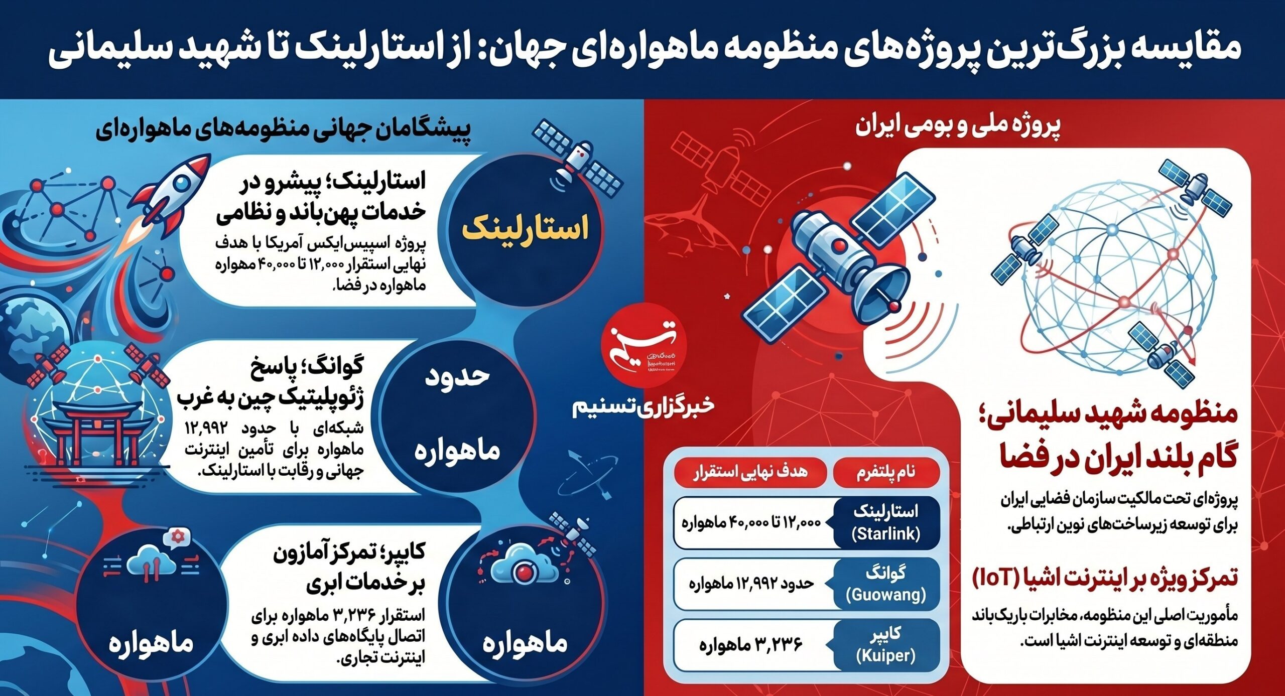 منظومه شهید سلیمانی؛ پاسخ ایران به رقابت نفس‌گیر منظومه‌های جهانی