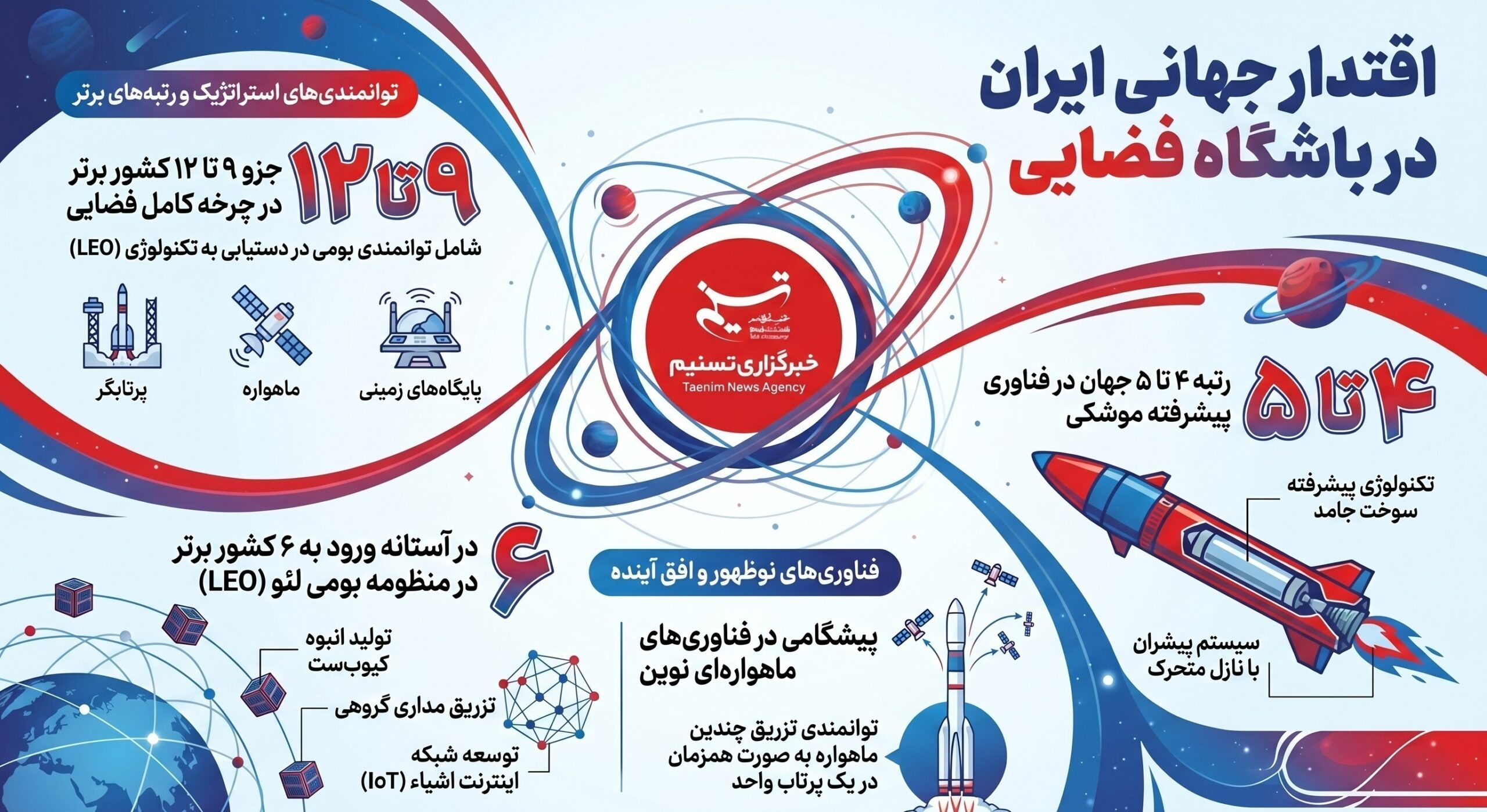 منظومه شهید سلیمانی؛ پاسخ ایران به رقابت نفس‌گیر منظومه‌های جهانی