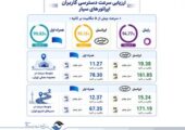 انتشار ارزیابی رگولاتوری ارتباطات از مراسم تشییع رهبر شهید؛ تمرکز ایرانسل بر مسئولیت ارتباطی جواب داد