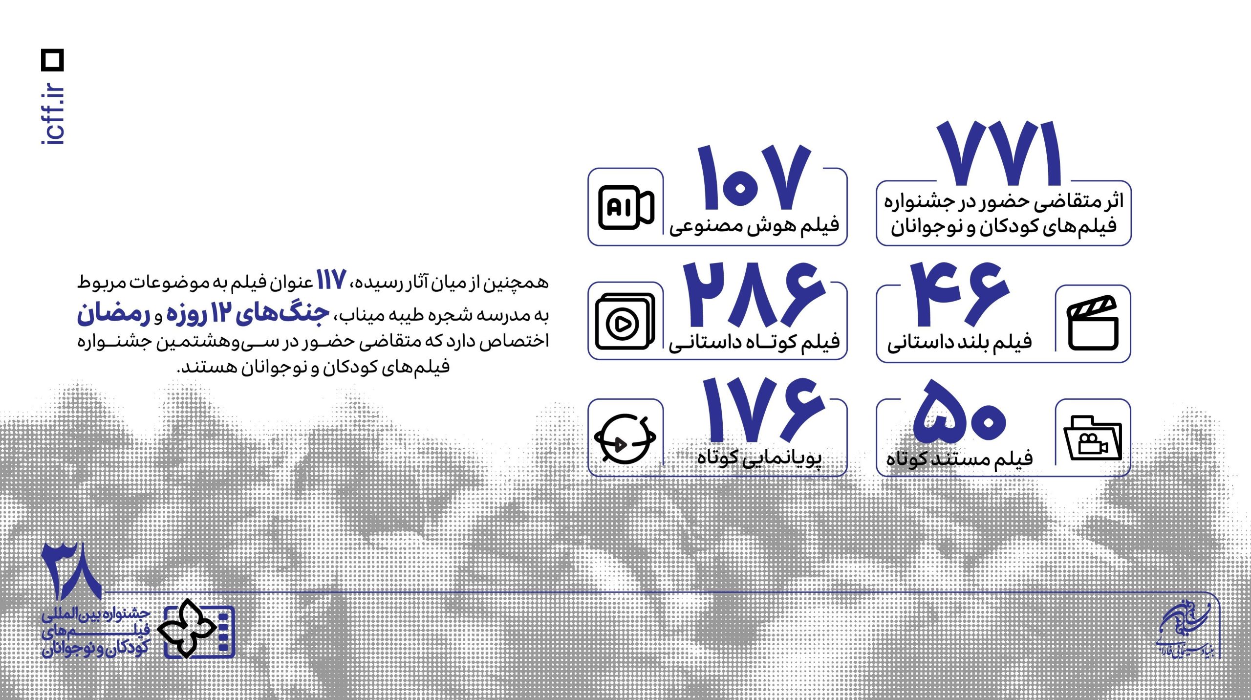 سینمای ایران , جشنواره فیلم کودکان و نوجوانان , سینمای کودک و نوجوان , فیلم کودک و نوجوان , 