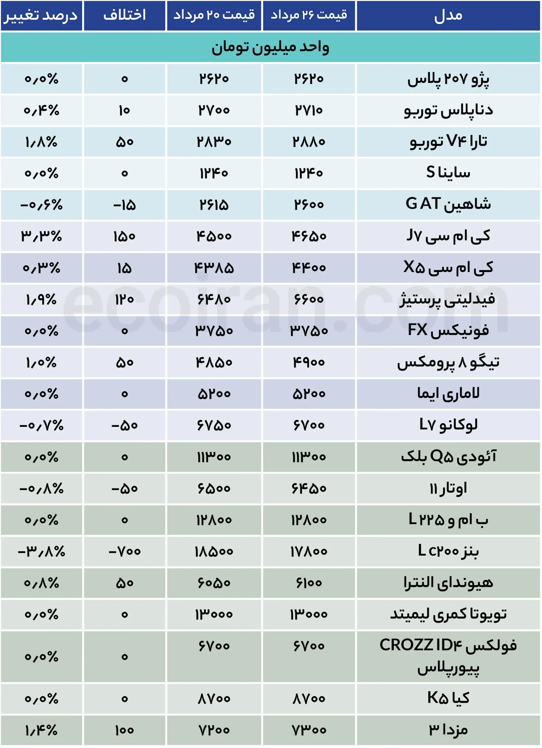 جدول قیمت خودرو (18)