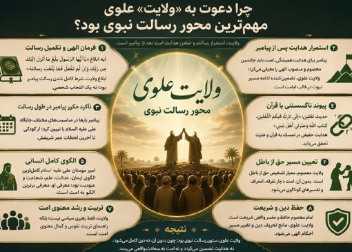 چرا دعوت به ولایت علوی مهم‌ترین محور رسالت نبوی است؟