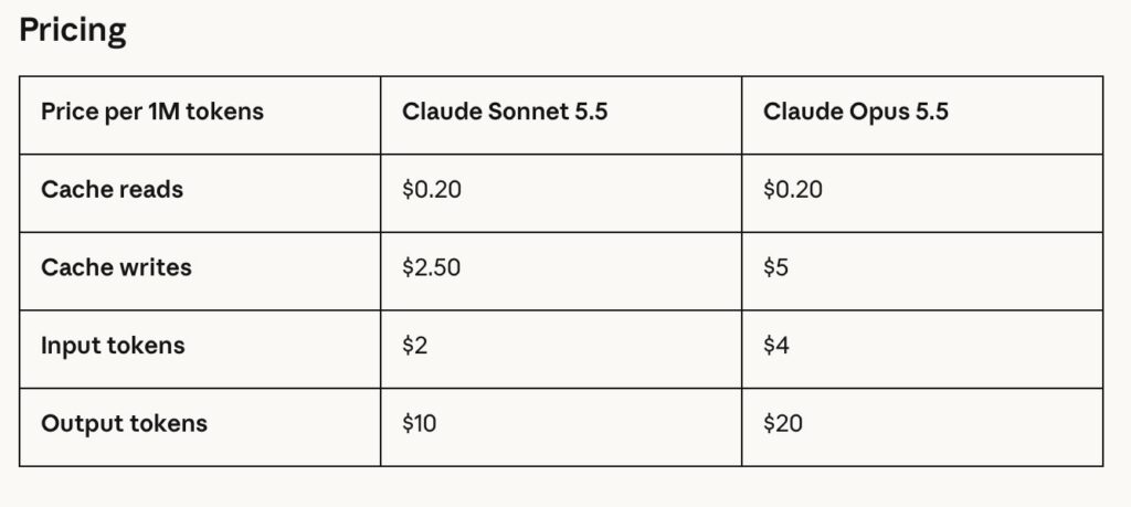 مدل Claude Sonnet 5.5 معرفی شد؛ ۳۰ درصد سریع‌تر و ارزان‌تر از مدل قبلی [تماشا کنید]