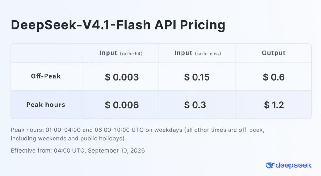 مدل DeepSeek-V4.1-Flash با عملکرد سریعتر و تعرفه ارزانتر معرفی شد مدل DeepSeek-V4.1-Flash با عملکرد سریعتر و تعرفه ارزانتر معرفی شد