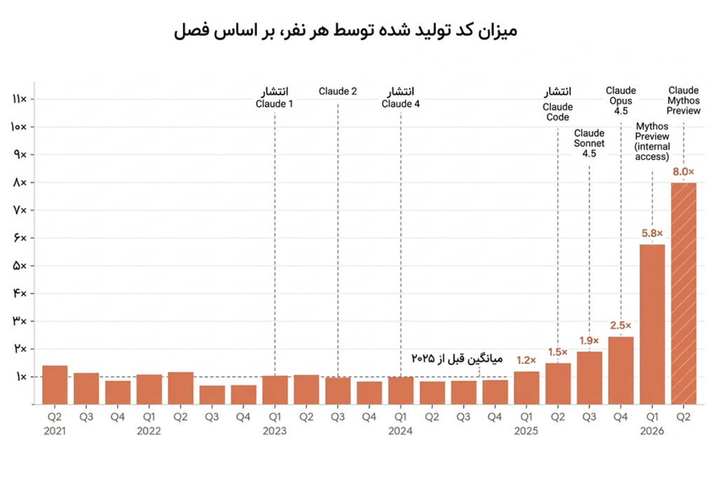 پایان عصر مهندسی انسان؛ با هوش مصنوعی خودبهبودبخش آشنا شوید پایان عصر مهندسی انسان؛ با هوش مصنوعی خودبهبودبخش آشنا شوید